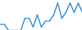 Indicator: Number of: Identified Exporters to Guyana from Arkansas