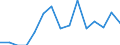 Indicator: Number of: Exports to Guyana from Arizona