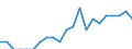 Indicator: Number of: Identified Exporters to Guyana from Arizona