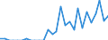 Indicator: Number of: Exports to Guyana from California