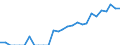 Indicator: Number of: Identified Exporters to Guyana from California