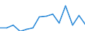 Indicator: Number of: Exports to Guyana from Colorado