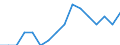Indicator: Number of: Identified Exporters to Guyana from Colorado