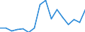 Indicator: Number of: Exports to Guyana from Connecticut