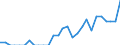 Indicator: Number of: Identified Exporters to Guyana from Connecticut