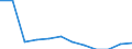 Indicator: Number of: Exports to Guyana from District of Columbia