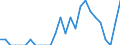Indicator: Number of: Identified Exporters to Guyana from District of Columbia