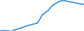 Indicator: Number of: Bank Branches for Guyana