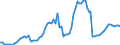 Indicator: Number of: redit by Deposit Money Banks to GDP for Guyana