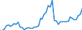 Indicator: Number of: Financial Institutions' Assets to GDP for Guyana