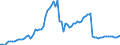 Indicator: Number of: abilities to GDP for Guyana
