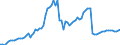 Indicator: Number of: System Deposits to GDP for Guyana