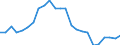 Indicator: Number of: Insurance Premium Volume to GDP for Guyana