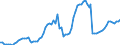 Indicator: Number of: redit by Deposit Money Banks and Other Financial Institutions to GDP for Guyana