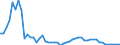Indicator: Number of: Government and State-Owned Enterprises to GDP for Guyana