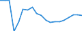 Indicator: Number of: icator in Banking Market for Guyana