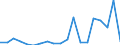Indicator: Number of: m Non-Resident Banks, Amounts Outstanding, to GDP for Guyana