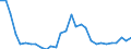 Indicator: Number of: Loans and Deposits of Reporting Banks in Relation to the Banking Sector for Guyana