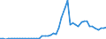 Indicator: Number of: e Inflows to GDP for Guyana
