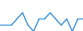 Indicator: Number of: Identified Exporters to Guyana from Delaware
