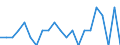 Indicator: Number of: Identified Exporters to Guyana from Delaware