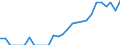 Indicator: Number of: Exports to Guyana from Florida