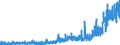 Indicator: Number of: rts of Goods by F.A.S. Basis to Guyana