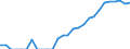 Indicator: Number of: Identified Exporters to Guyana from Florida