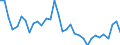Indicator: Number of: , consumer prices for Guyana