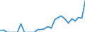 Indicator: Number of: Exports to Guyana from Georgia
