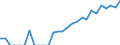 Indicator: Number of: Identified Exporters to Guyana from Georgia