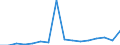Indicator: Number of: Exports to Guyana from Iowa