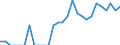 Indicator: Number of: Identified Exporters to Guyana from Iowa