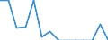 Indicator: Number of: Exports to Guyana from Idaho