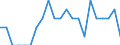 Indicator: Number of: Identified Exporters to Guyana from Idaho