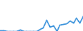 Indicator: Number of: Exports to Guyana from Illinois