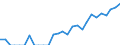 Indicator: Number of: Identified Exporters to Guyana from Illinois