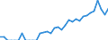 Indicator: Number of: Identified Exporters to Guyana from Illinois
