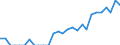 Indicator: Number of: Identified Exporters to Guyana from Indiana