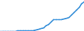 Indicator: Number of: users for Guyana