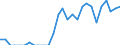 Indicator: Number of: Identified Exporters to Guyana from Kansas