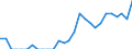 Indicator: Number of: Identified Exporters to Guyana from Kentucky
