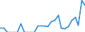Indicator: Number of: Exports to Guyana from Louisiana