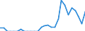 Indicator: Number of: Exports to Guyana from Massachusetts