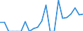 Indicator: Number of: Exports to Guyana from Maryland