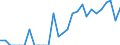 Indicator: Number of: Identified Exporters to Guyana from Maryland