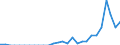 Indicator: Number of: Exports to Guyana from Michigan