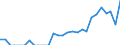 Indicator: Number of: Identified Exporters to Guyana from Michigan
