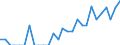 Indicator: Number of: Identified Exporters to Guyana from Minnesota