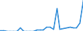 Indicator: Number of: Exports to Guyana from Missouri